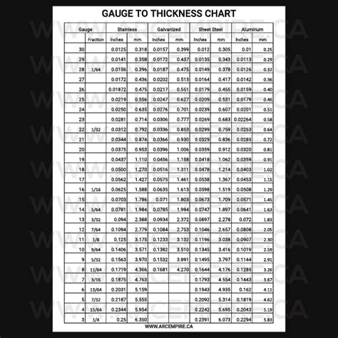 measuring paint mil thickness|coating thickness conversion chart.